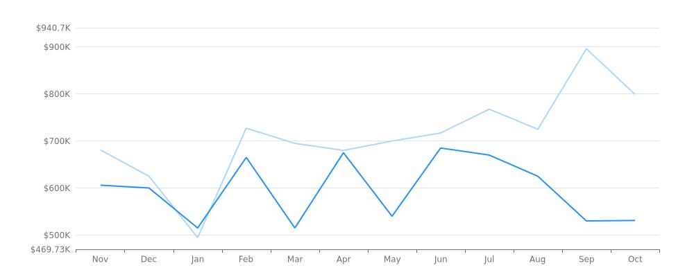 Real Estate Market Report - Washougal, WA (Nov, 2023),Matt Kachevas