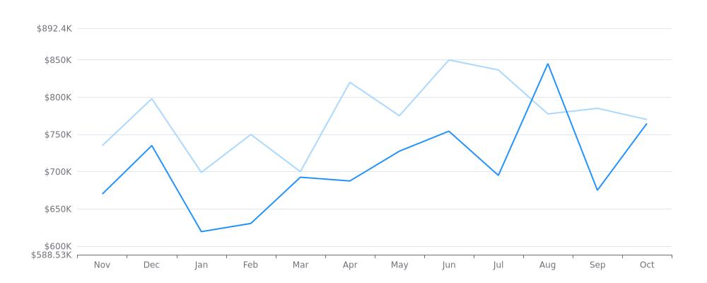 Real Estate Market Report - Camas, WA (Nov, 2023),Matt Kachevas