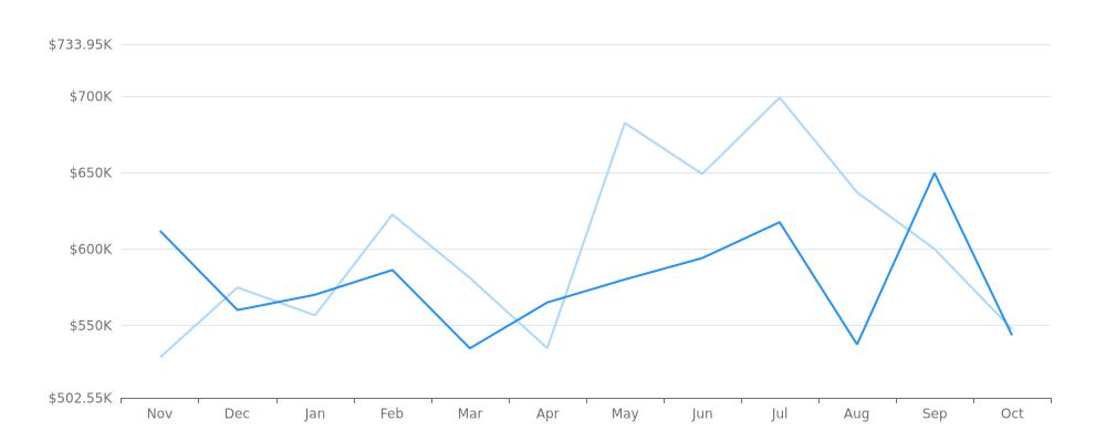 Real Estate Market Report - Battle Ground, WA (Nov, 2023),Matt Kachevas