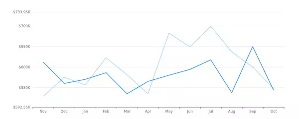 Real Estate Market Report - Battle Ground, WA (Nov, 2023)
