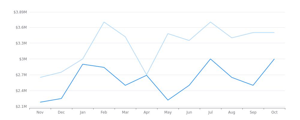 Real Estate Market Report - Laguna Beach, CA (Nov, 2023),Mark Witte