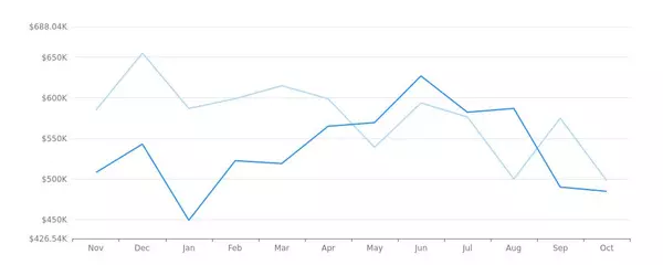 Pittsboro NC Real Estate Market Report Mid-Month November 2023,Stephanie + Ryan Ford