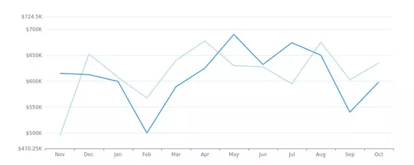 Real Estate Market Report - Chapel Hill, NC (Nov, 2023),Stephanie + Ryan Ford