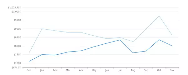 Real Estate Market Report - Boston, MA (Dec, 2023),John Dean