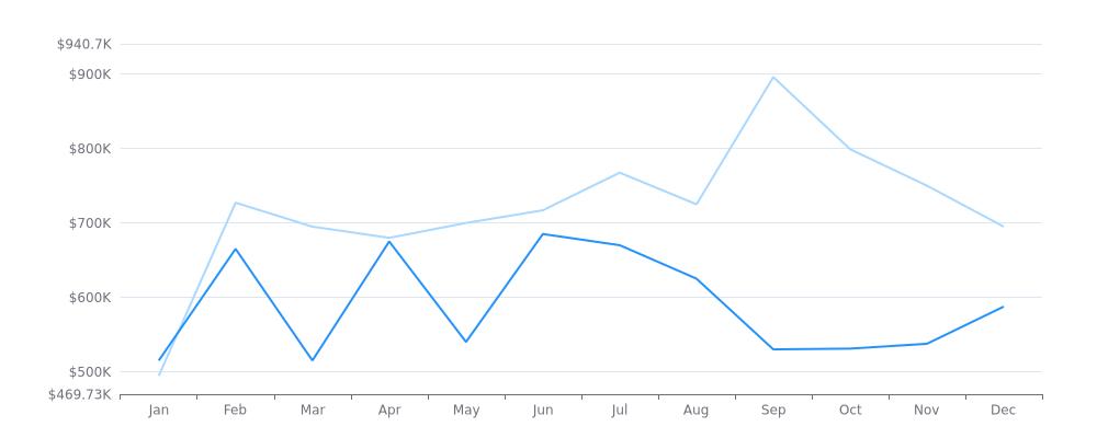 Real Estate Market Report - Washougal, WA (Jan, 2024),Matt Kachevas