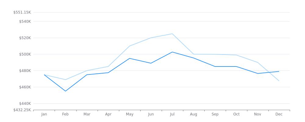 Real Estate Market Report - Vancouver, WA (Jan, 2024),Matt Kachevas