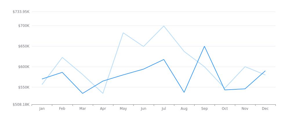 Real Estate Market Report - Battle Ground, WA (Jan, 2024),Matt Kachevas