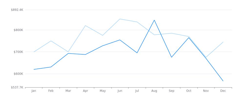 Real Estate Market Report - Camas, WA (Jan, 2024),Matt Kachevas