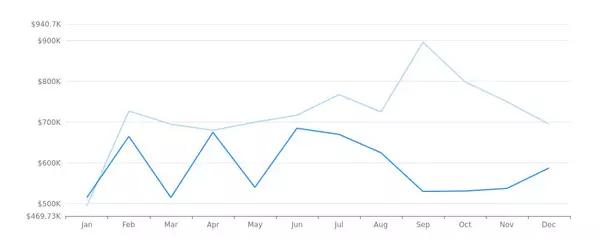 Real Estate Market Report - Washougal, WA (Jan, 2024)