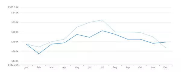 Real Estate Market Report - Vancouver, WA (Jan, 2024)