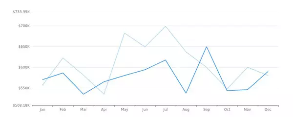 Real Estate Market Report - Battle Ground, WA (Jan, 2024)