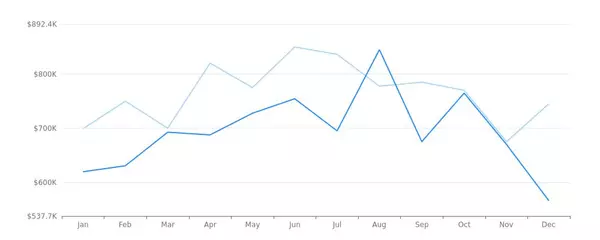 Real Estate Market Report - Camas, WA (Jan, 2024)