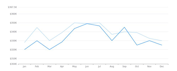 Real Estate Market Report - Arlington, TX (Jan, 2024),Tanika Donnell