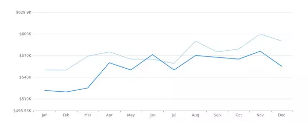 feature image of Real Estate Market Report - Gilbert, AZ (Jan, 2024)