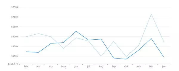 Real Estate Market Report - Pittsboro, NC (Feb, 2024),Stephanie + Ryan Ford