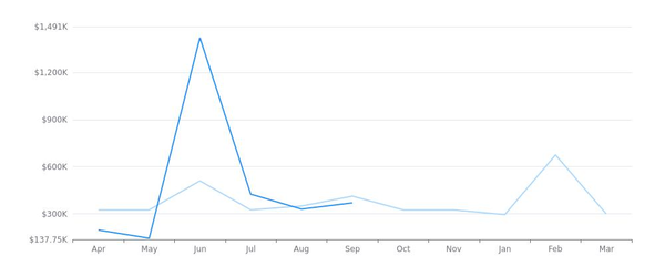 Real Estate Market Report - Spangle, WA (Apr, 2024),Shanann Bragg