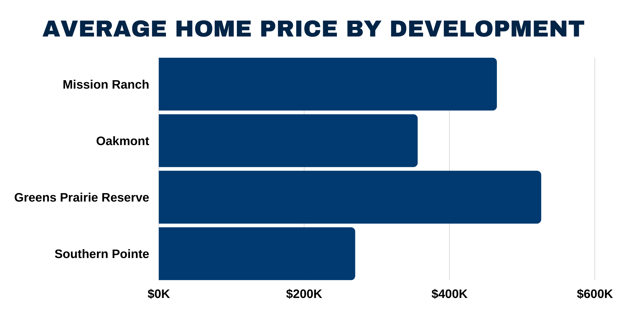 Top Neighborhoods In Bryan College Station Cedar Frame Real Estate   Original Ff3b722e 48e8 4d58 Bb43 B42ac2d3f0d7 