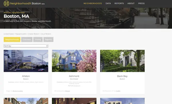 New Resource for Realtors, Buyers, Sellers, Visitors, Developers...,Andrew Stuckey