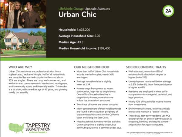 ALEX Labs ESRI Tapestry Segmentation Urban Chic