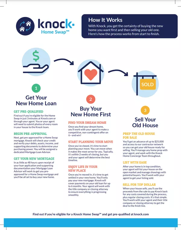 Knock Home Swap Program - How it Works