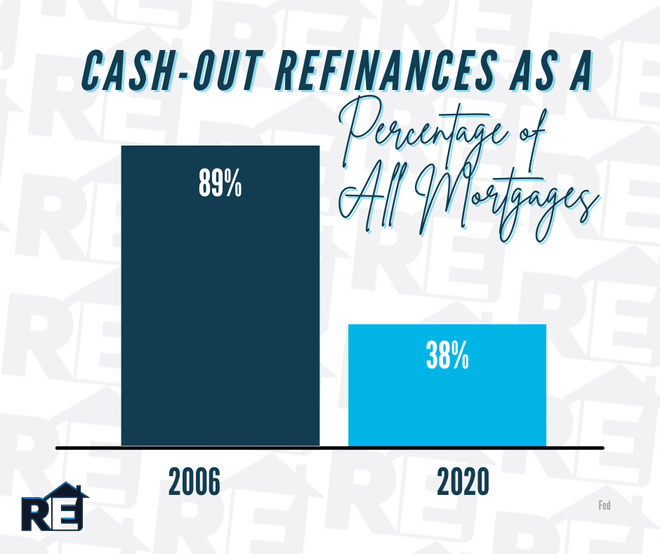 Cash-out graph