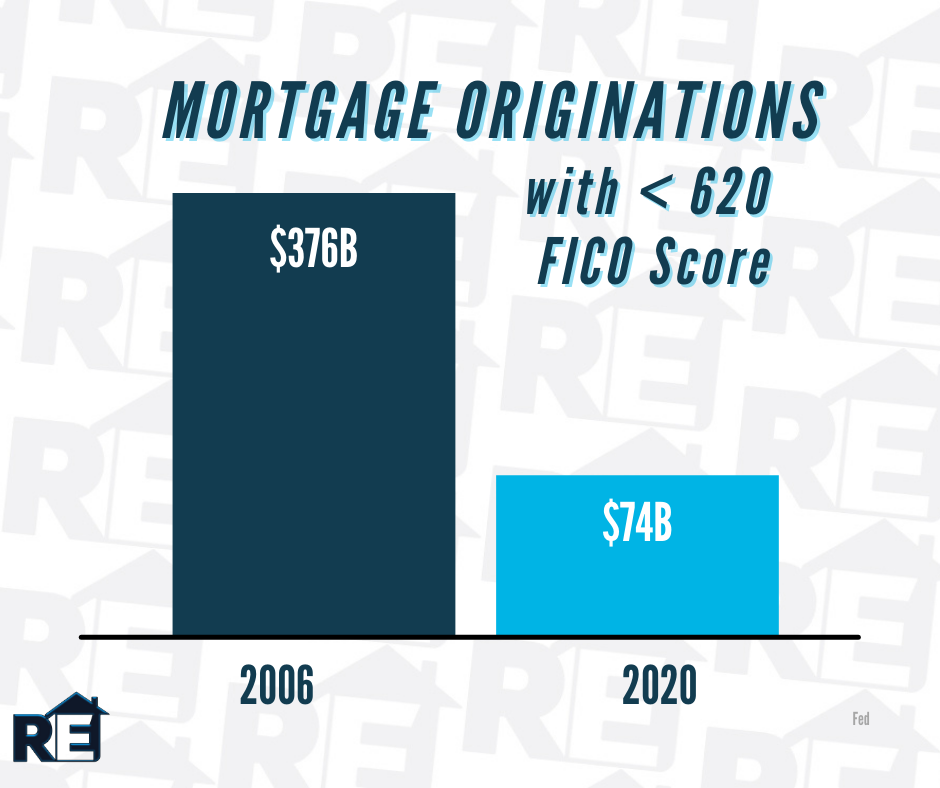 mortgage graph