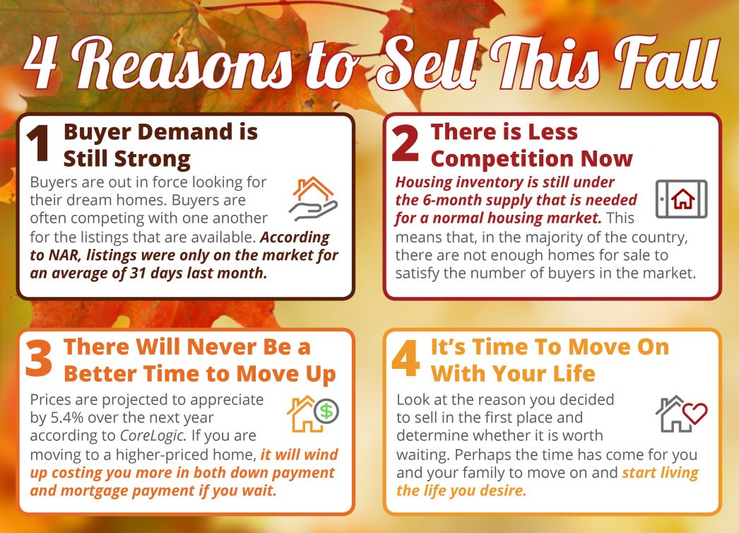 4 Reasons to Sell This Fall by Bent Danholm, MAXIM LLC