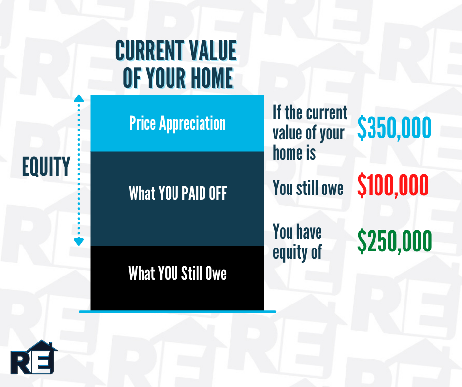 Home Value