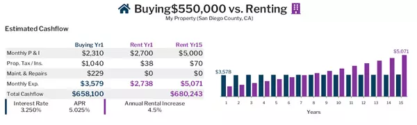 Rent Vs Buy,Isaiah Votaw