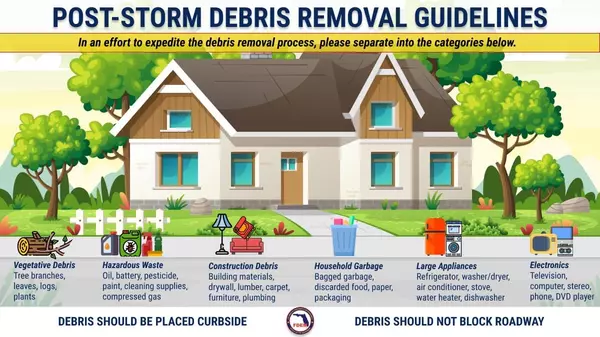 Post-Storm Debris Removal Guidelines,Bruce Griffy