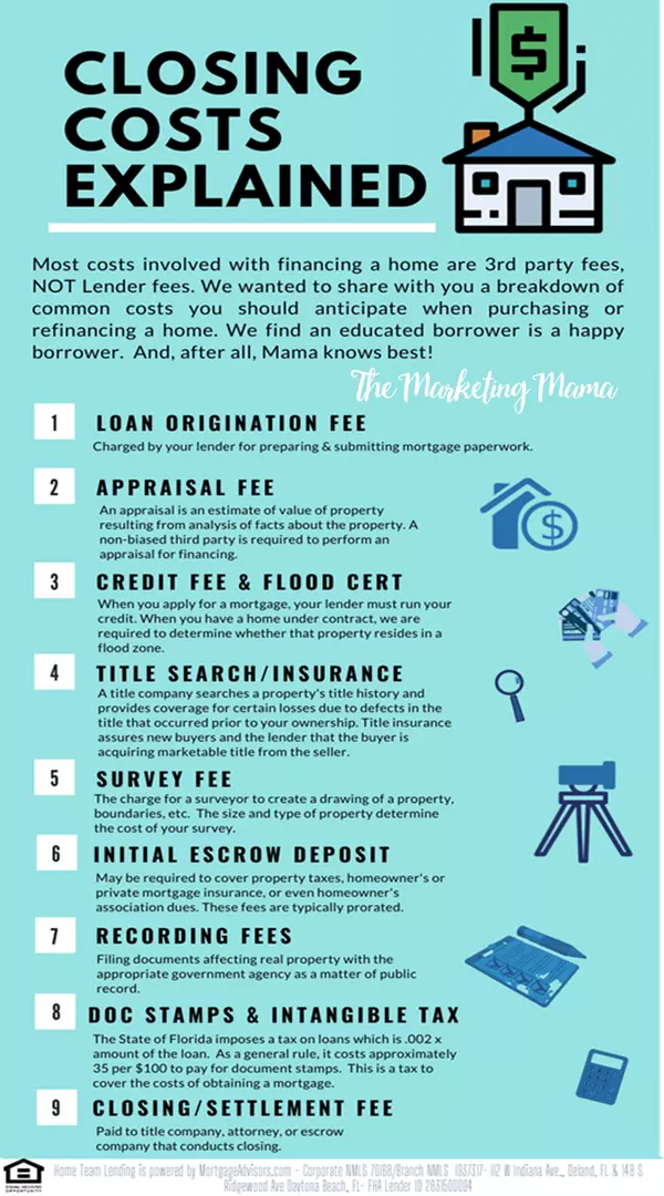 Closing Costs Explained,The Marketing Mama, Amanda