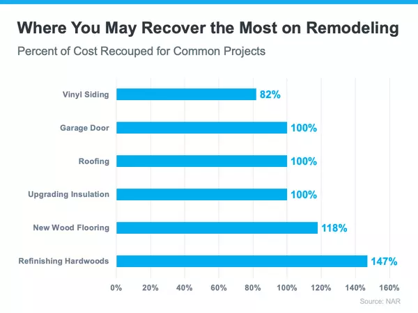 Should You Remodel or Renovate Before Selling?,Tom Carroll