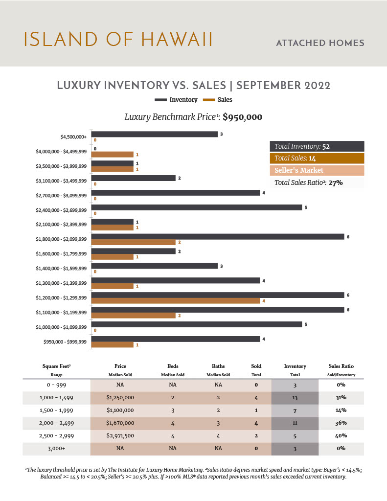 Luxury Market Report, Big Island of Hawaii, Jennifer Bien