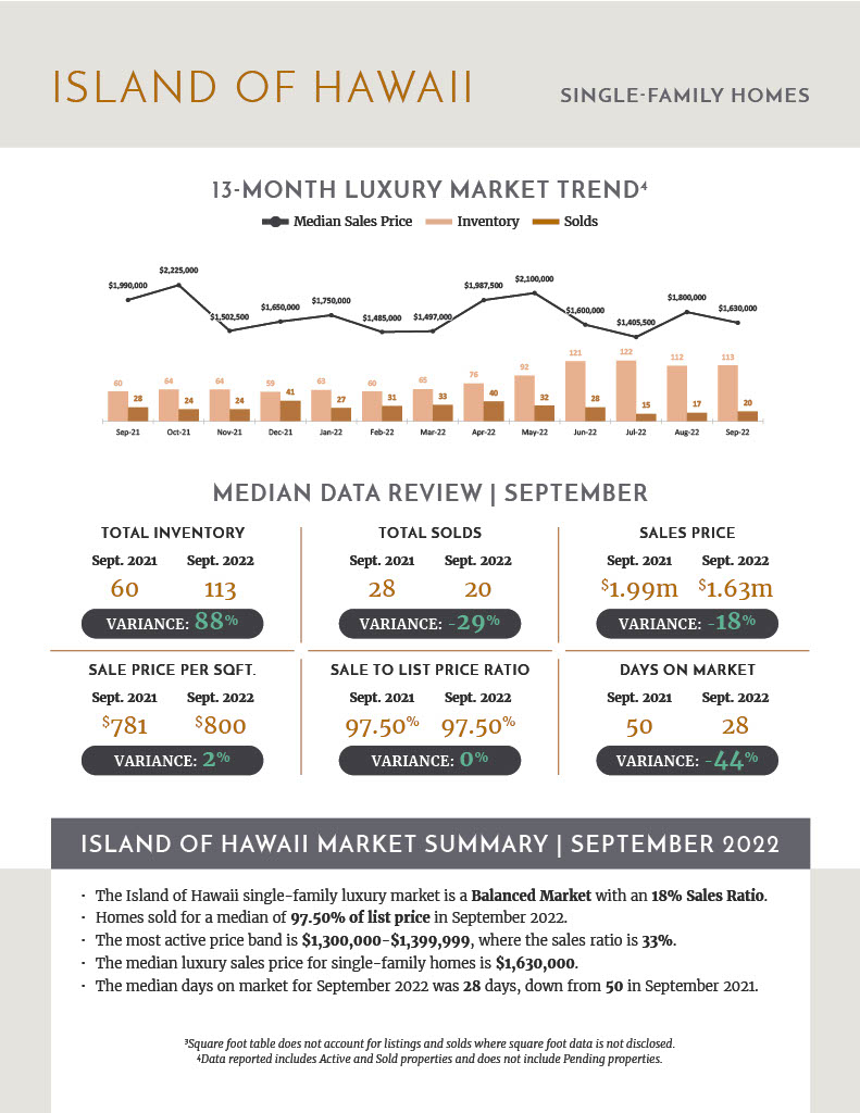 Jennifer Bien Hawaii Real Estate, Kailua-Kona, Realtor