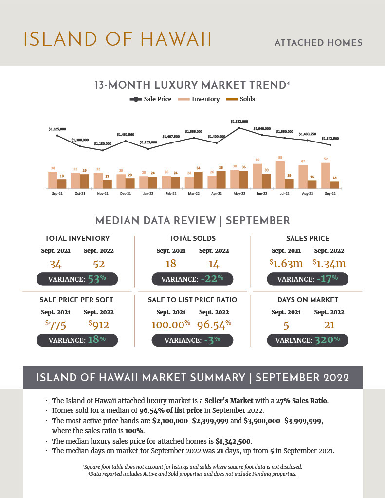 Jennifer Bien Big Island Luxury Market Report