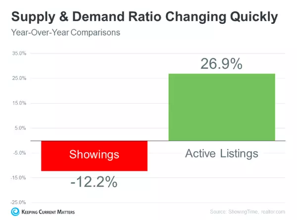The Latest on Supply and Demand in Housing,John Reuter