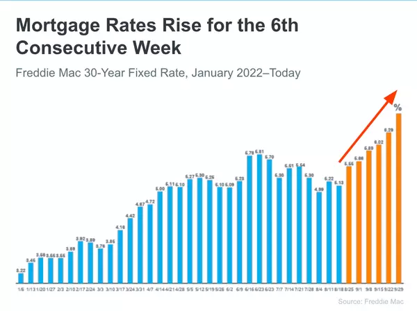 Should you sell your home in 2022 or wait until 2023? How are interest rates affecting the housing market?