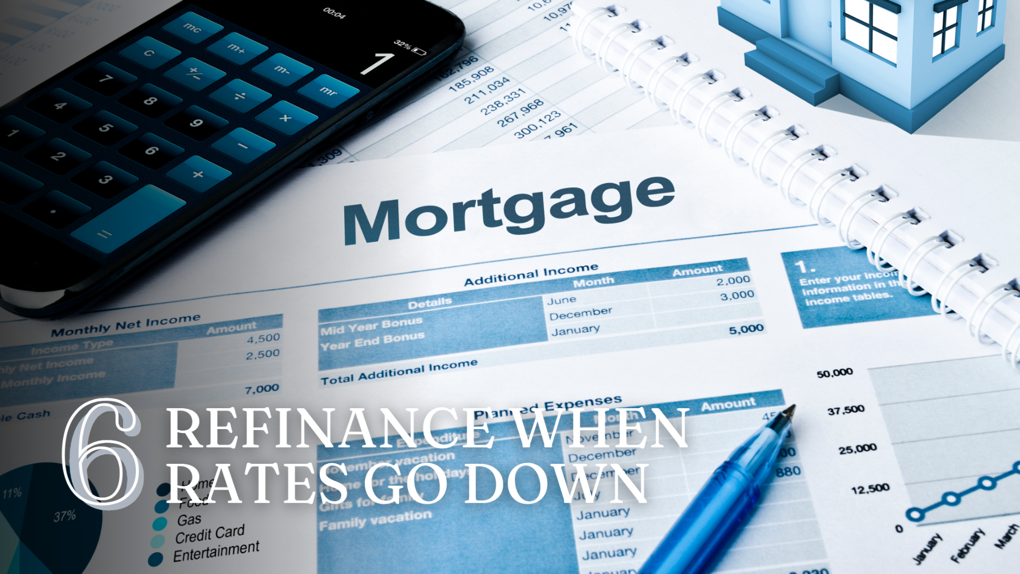 Deal with the Rising Interest Rate - refinance when rates go down