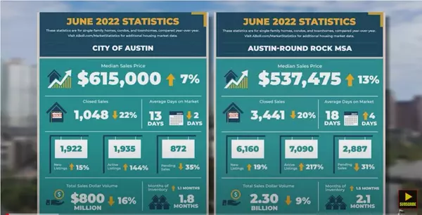 Housing CRASH Just Started...Housing Prices DROP! ,Jeremy Knight