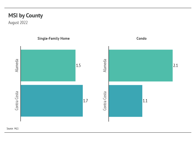 MSI by County