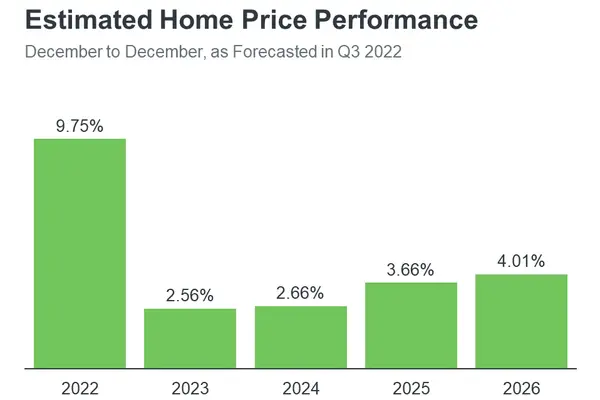 Two Questions Every HomeBuyer Should Ask,Edgardo Ayala
