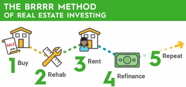 The BRRR Method—What is it and How can it Help You?,Michelle Lucca