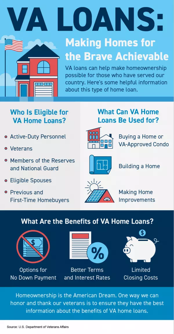 VA LOANS:  Making Homes for the Brace Achieveable,The Red Door Group