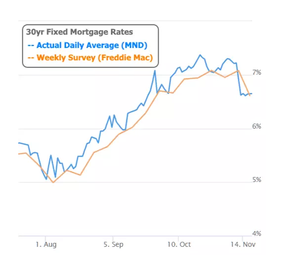 Fed Says: Don't Get Too Excited About Rates Just Yet ,Ryan Skove