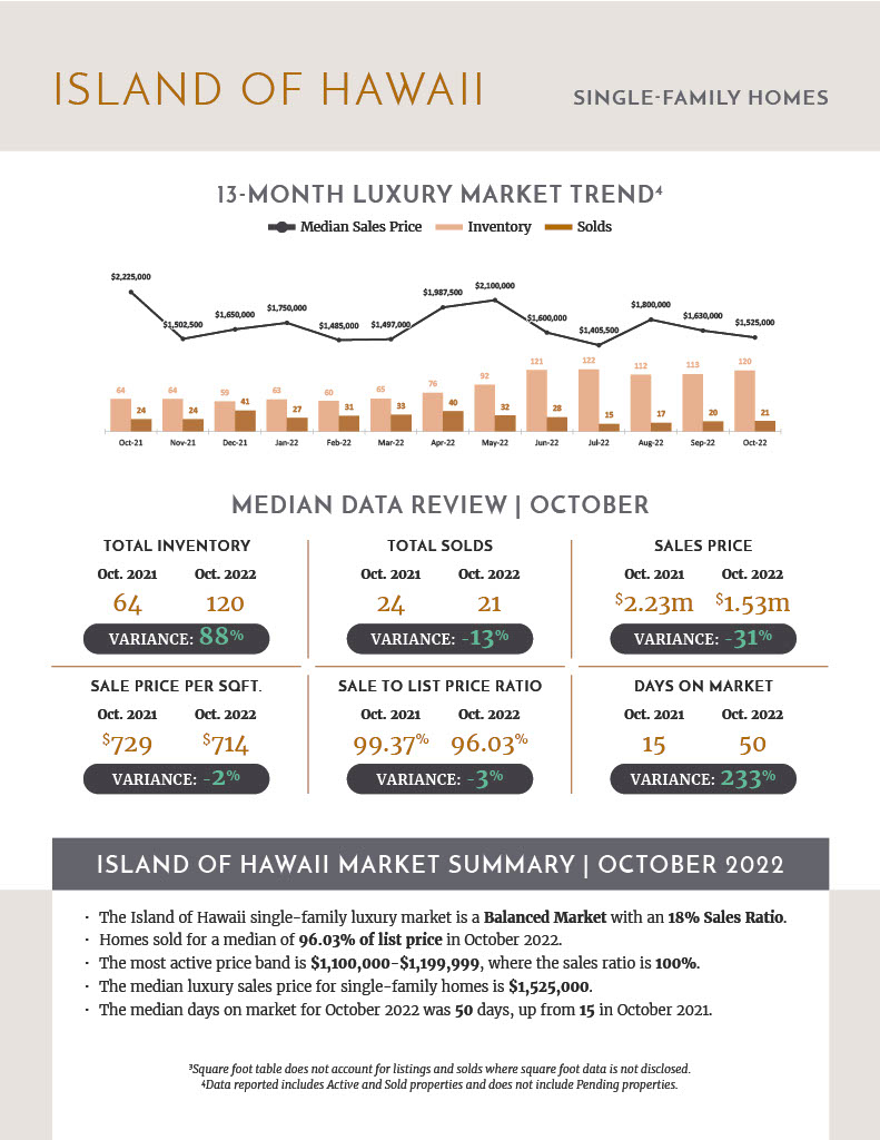 Jennifer Bien Kailua-Kona Hawaii Luxury Real Estate Market Report