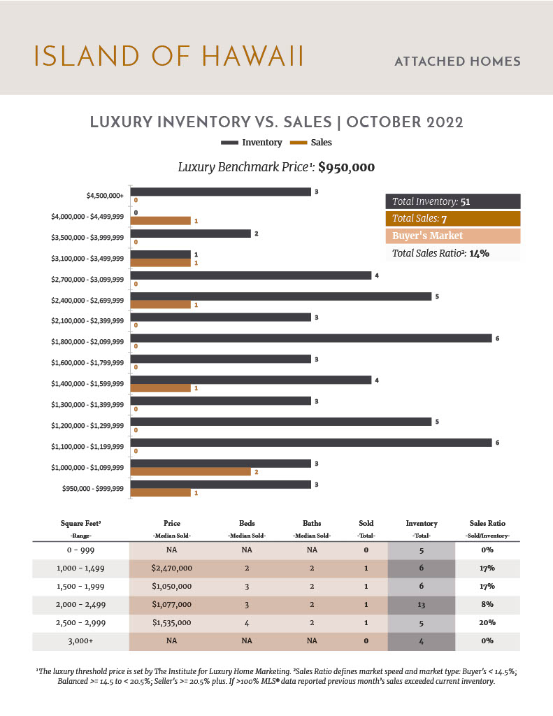 Jennifer Bien Kailua-Kona Hawaii Luxury Real Estate Market Report