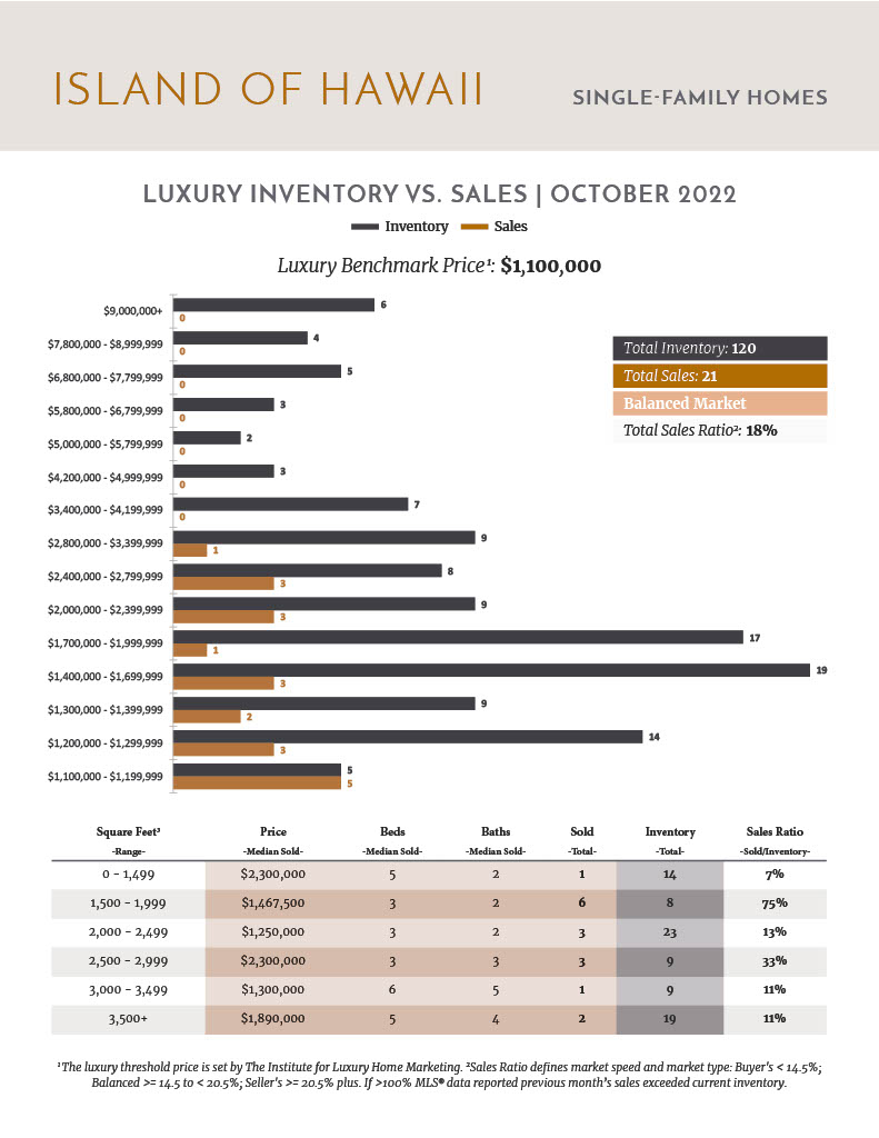 Jennifer Bien Hawaii Luxury Real Estate Market Report