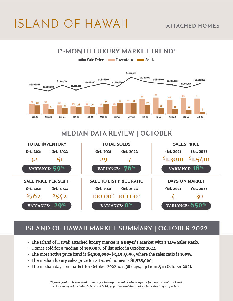 Jennifer Bien Kailua-Kona Hawaii Luxury Real Estate Market Report