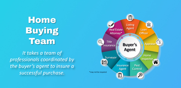 Building Your Home Buying Team,Sam Ferreri