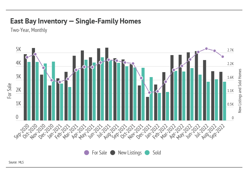 Home prices rose by 12% from 1890-1990 but only for the past 10 years, they rose up to 70%! 